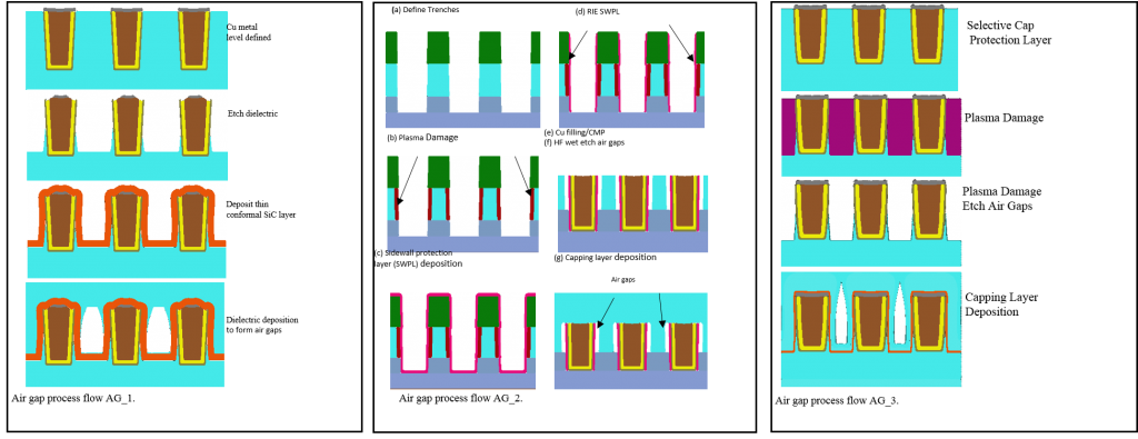 Fig 1 SEMulator3D created air gap process flows Coventor