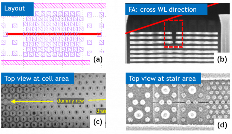 Advanced Patterning Techniques For 3D NAND Devices - Coventor