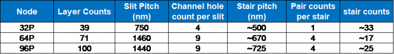 Advanced Patterning Techniques for 3D NAND Devices | Coventor