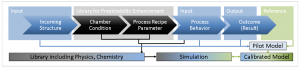 Figure-1.-Example-of-process-flow-for-robust-process-simulation-and ...