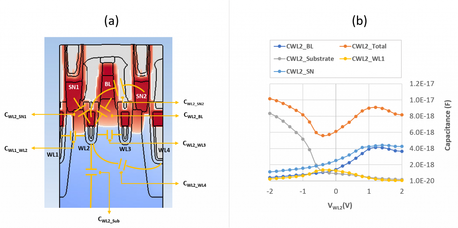 Identifying DRAM Failures Caused by Leakage Current and Parasitic