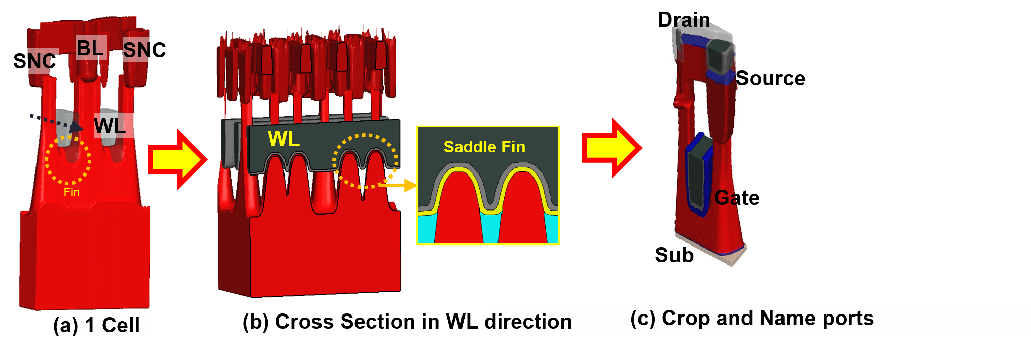 Improving DRAM Device Performance Through Saddle Fin Process ...